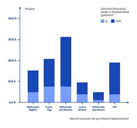 6 aus 45 statistik.